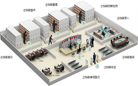 RFID電子標簽技術機密文件柜管理系統的優勢