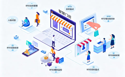 RFID服裝智慧門店