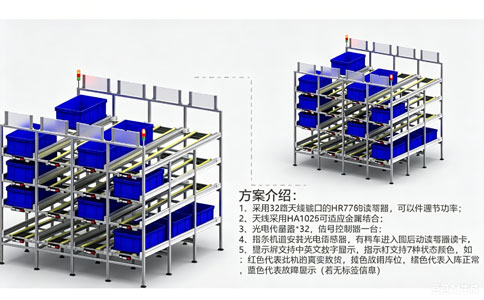 RFID天線HA1026用于智能制造物料流利架