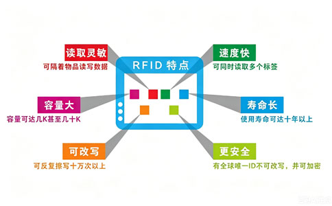 RFID電子標簽讀寫器技術解析與應用實踐