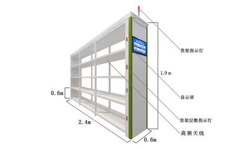 RFID技術在試劑管理中的應用方案