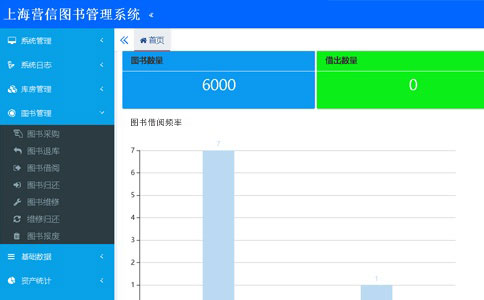 RFID圖書盤點車系統圖